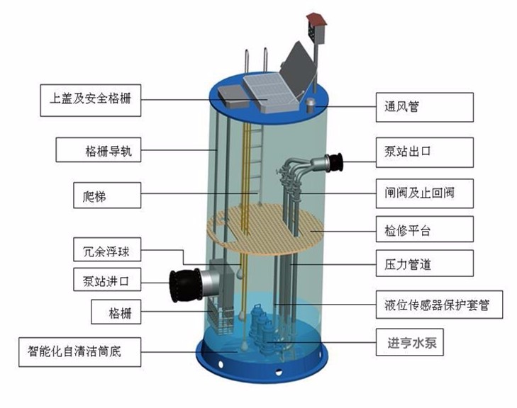 預制泵站(圖1)